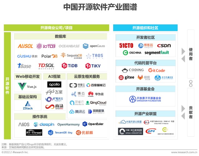 2022年中國(guó)開源軟件產(chǎn)業(yè)研究報(bào)告 基礎(chǔ)軟件開發(fā)領(lǐng)域的崛起與挑戰(zhàn)