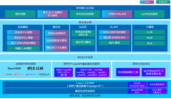 大小腦融合架構 英特爾與生態伙伴共促具身智能落地